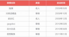 只做微信公号的你,正在输掉内容创业的下半场