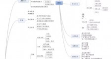校园招聘之详解百度最后一场校招产品笔试题