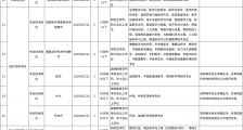 四川职业技术学院(医疗照护学院)2023年6月非事业编制人员招聘公告