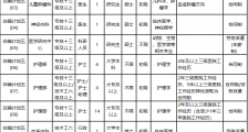 广州医科大学附属第五医院招聘公告